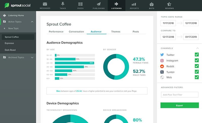 monitoraggio social media sprout social
