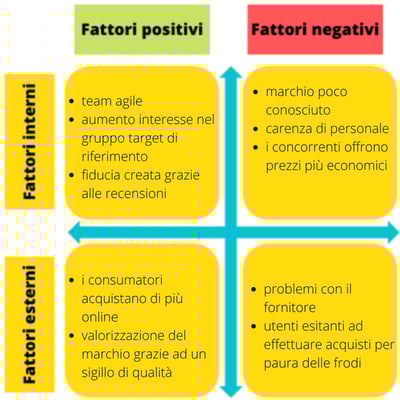 analisi-swot-esempio-ecommerce
