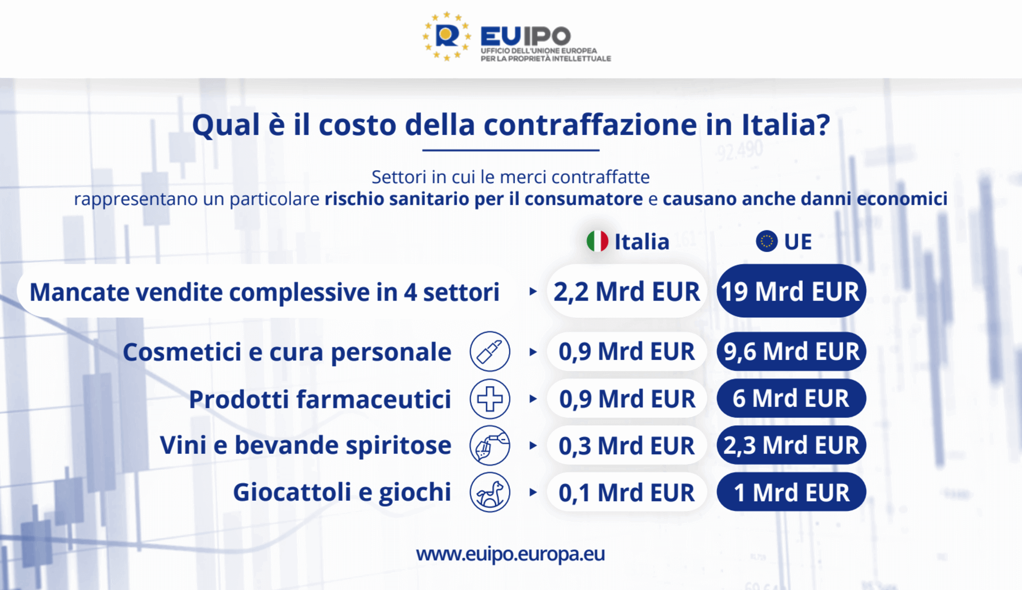 contraffazione-italia-euipo