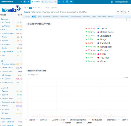 monitoraggio social media talkwalker