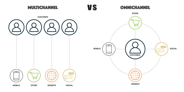 differenza omnichannel e multichannel