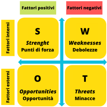 siginificato-analisi-swot